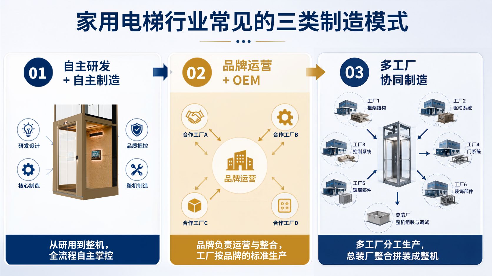 家用电梯品牌六大判断标准