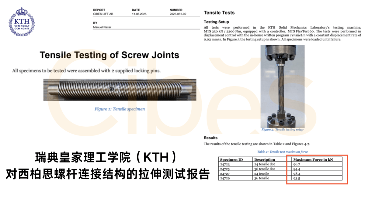 瑞典皇家理工学院关于西柏思相关螺杆结构拉伸破坏载荷约100 kN的测试报告。